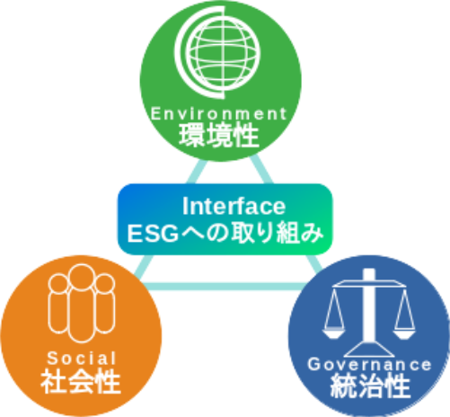 ESGへの取り組み