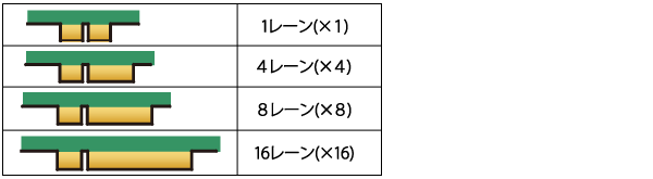 PCI Expressエッジサイズ