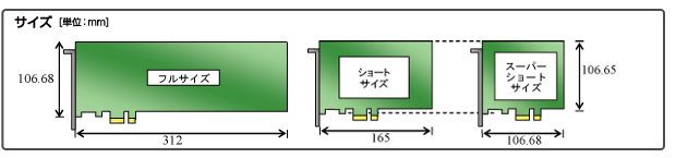 PCI Expressボードサイズ