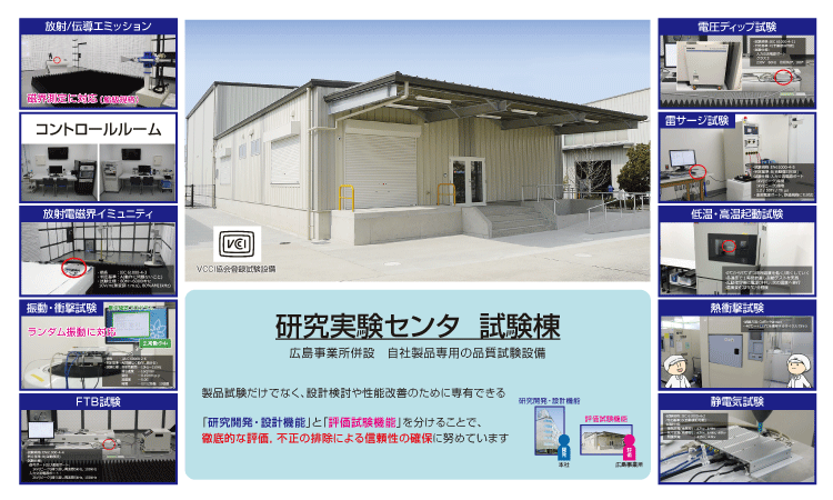 車載CD信頼性試験レポート動画