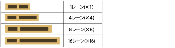 PCI Expressスロットサイズ