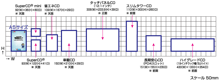 サイズ・形状から探す
