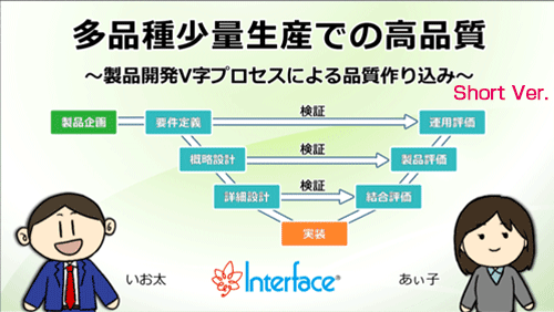 車載CD信頼性試験レポート動画